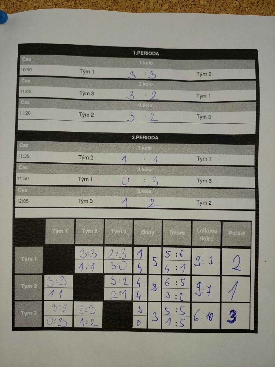 Silvestrovský fotbálek 2023